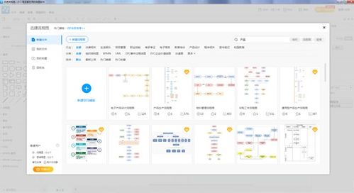 產(chǎn)品流程圖的畫法與網(wǎng)頁(yè)版流程圖軟件推薦